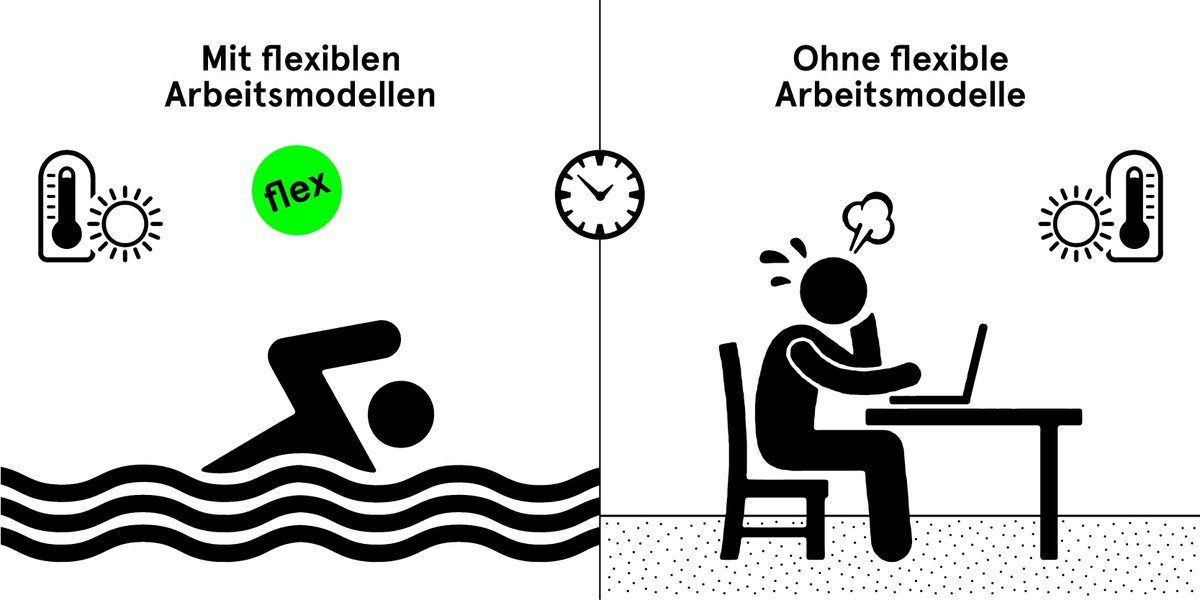flex_arbeit's tweet photo. Bei 35 Grad im Büro schwitzen? Kann man machen. Muss man aber nicht. 

#flexwork #workflex #flexiblearbeitsmodelle #flexiblearbeit #heatwave #Hitzewelle https://t.co/i61veHICpk