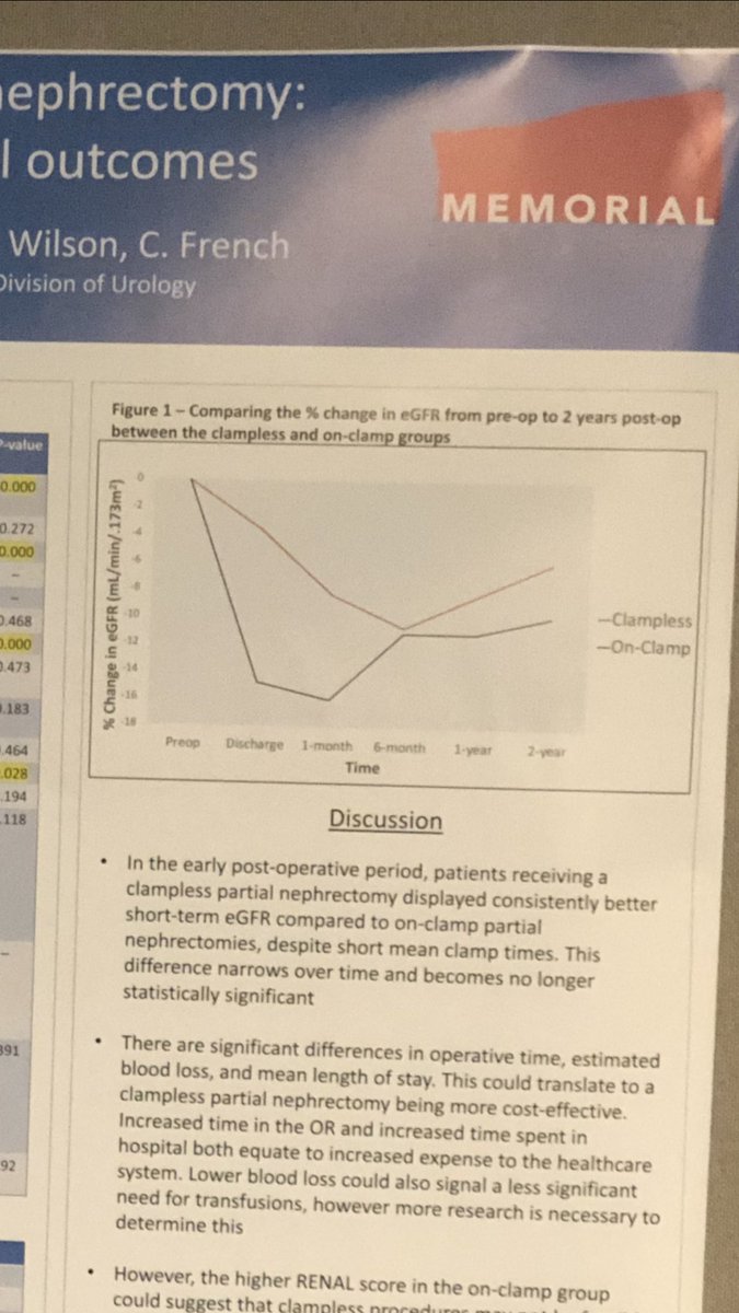 <a href="/akshayjsathya/">Akshay Sathya</a> presenting at #cua19 on renal outcomes in clampless partial nephrectomy. So proud to see all the hard work on display. First of many cua meetings for Akshay. Great job!