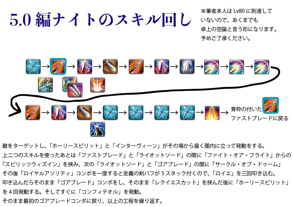 Twitter 上的 ドレビィ Skeb募集中 Ff14 Ffxiv ナイトのスキル回しも教えろと言われたのでちょっと考えてみた 画像右上の説明を読んでね T Co Dvgglkxb5c Twitter