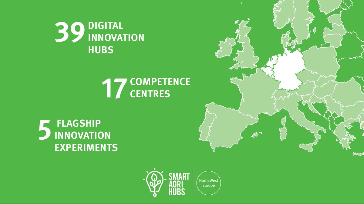 SmartAgriHubs's tweet photo. RC NWE is home to 39 #DigitalInnovationHubs,17 #CompetenceCentres and 5 #FlagshipInnovationExperiments. The sectors covered include: Arable 🥔and Livestock 🐖. Learn more about the RC here: https://t.co/MYL24nwusH https://t.co/znykRY6aAn
