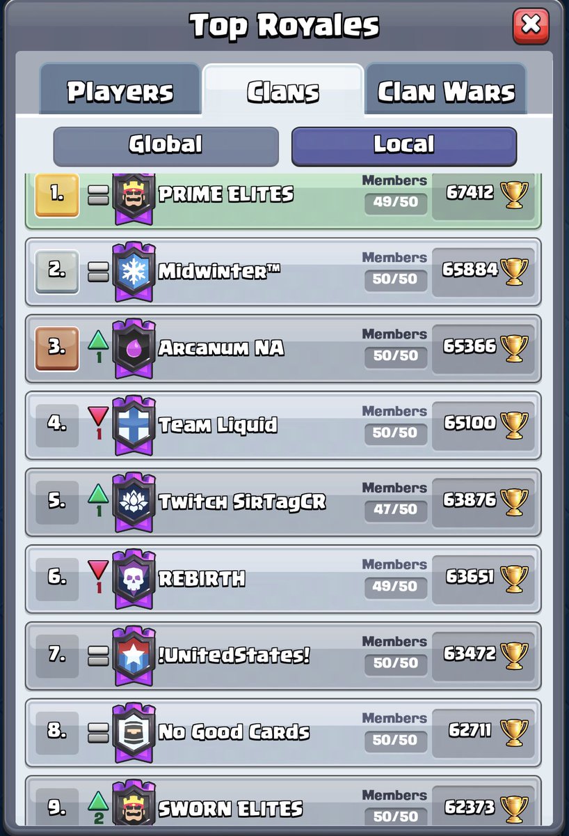 PRIME_ELITES's tweet photo. Another season finish at top clan in North America, with SWORN ELITES following in the top 10. 🔝🏆 https://t.co/cRc4a3N4fW