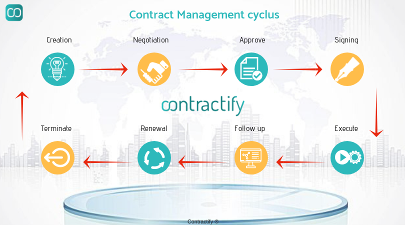 Contractify_'s tweet photo. Elke fase uit een contract is belangrijk om te monitoren! Risico's worden op deze manier geminimaliseerd en efficiΓ«ntie gemaximaliseerd! Maak contractbeheer slim, snel en simpel! Vraag hier je gratis #demo aan https://t.co/R2Gbsy0BPb #legaltech #contractify #contractmanagement https://t.co/t0sQ0Il26u