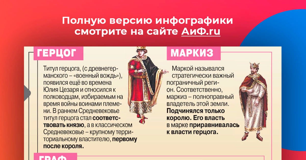 Герцог краткое содержание. Герцог краткое содержание