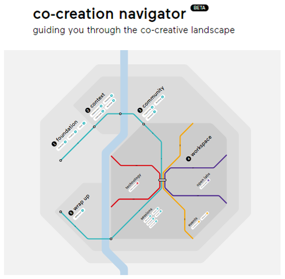 New in the #RRI Toolkit

The co-creation navigator | guides you through the different stages of #cocreation, from preparation to execution &amp; directs you to tools &amp; methods that help you in each stage rri-tools.eu/-/the-co-creat… by <a href="/waag/">Waag Futurelab</a> <a href="/BigPicnic_EU/">BigPicnic</a> @muv2020 <a href="/c4p_project/">Cities-4-People</a>