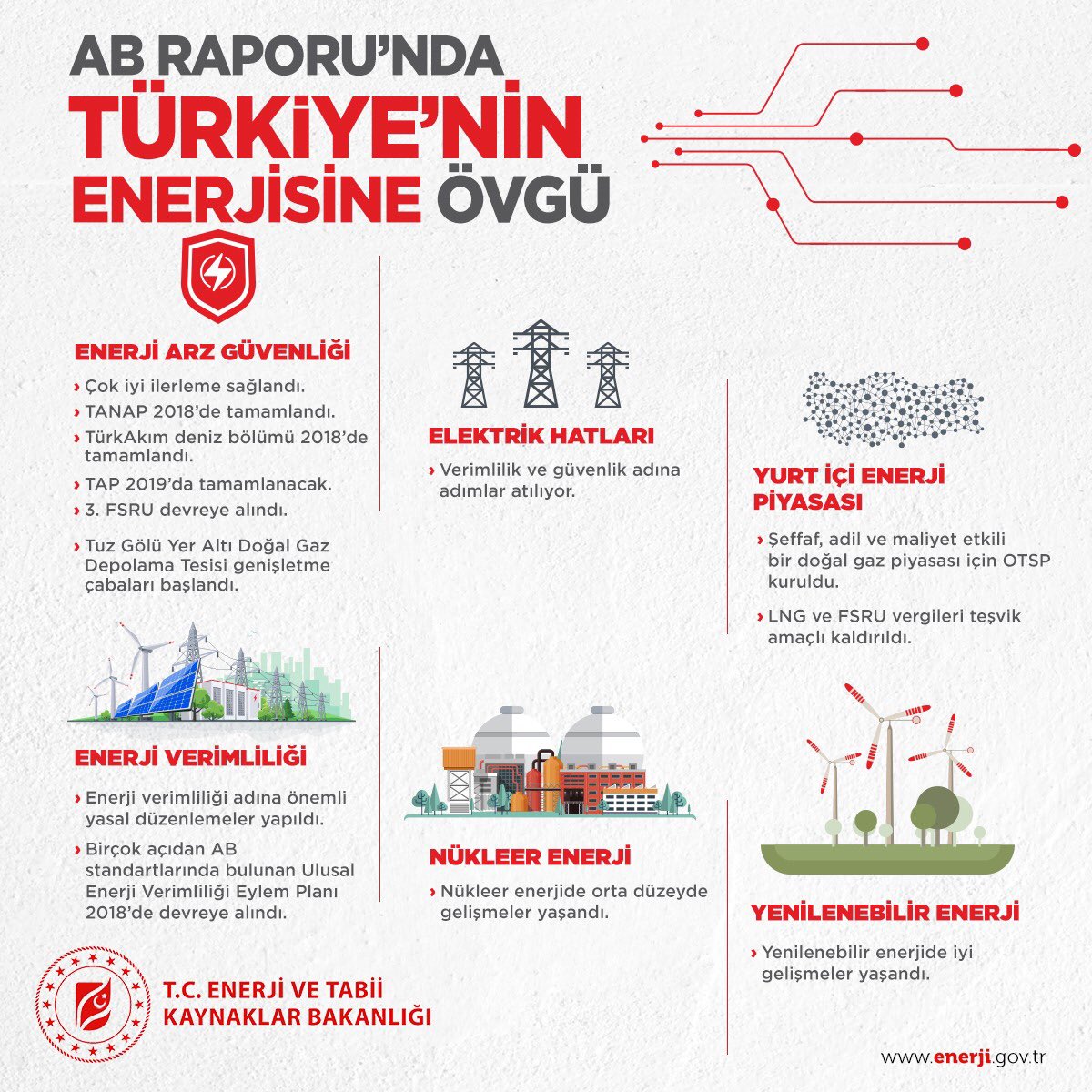 etkb enerji politikaları