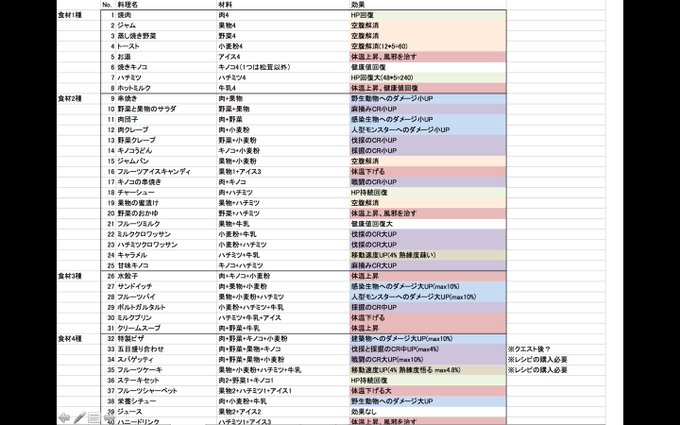 ぺいんさん がハッシュタグ ライフアフター劇団四季 をつけたツイート一覧 1 Whotwi グラフィカルtwitter分析 ぺいんさん がハッシュタグ ライフアフター劇団四季 をつけたツイート一覧 1 Whotwi グラフィカルtwitter分析