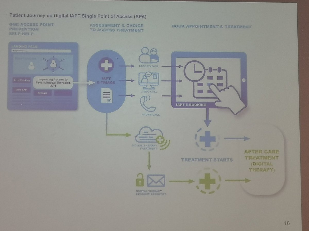 RMBallerand's tweet photo. Ditigal and psychological therapies and Digital IAPT #digitaliapt @HCUK_Clare @NHSLdn_CN
Digital patient journey through IAPT -
Working with Good thinking @GoodThinkingUK https://t.co/jw7wLTJw4A