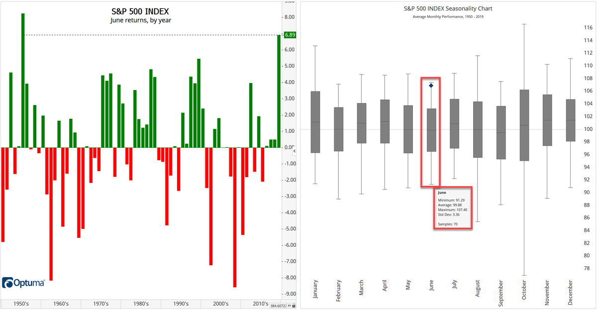 Min Max Average Chart