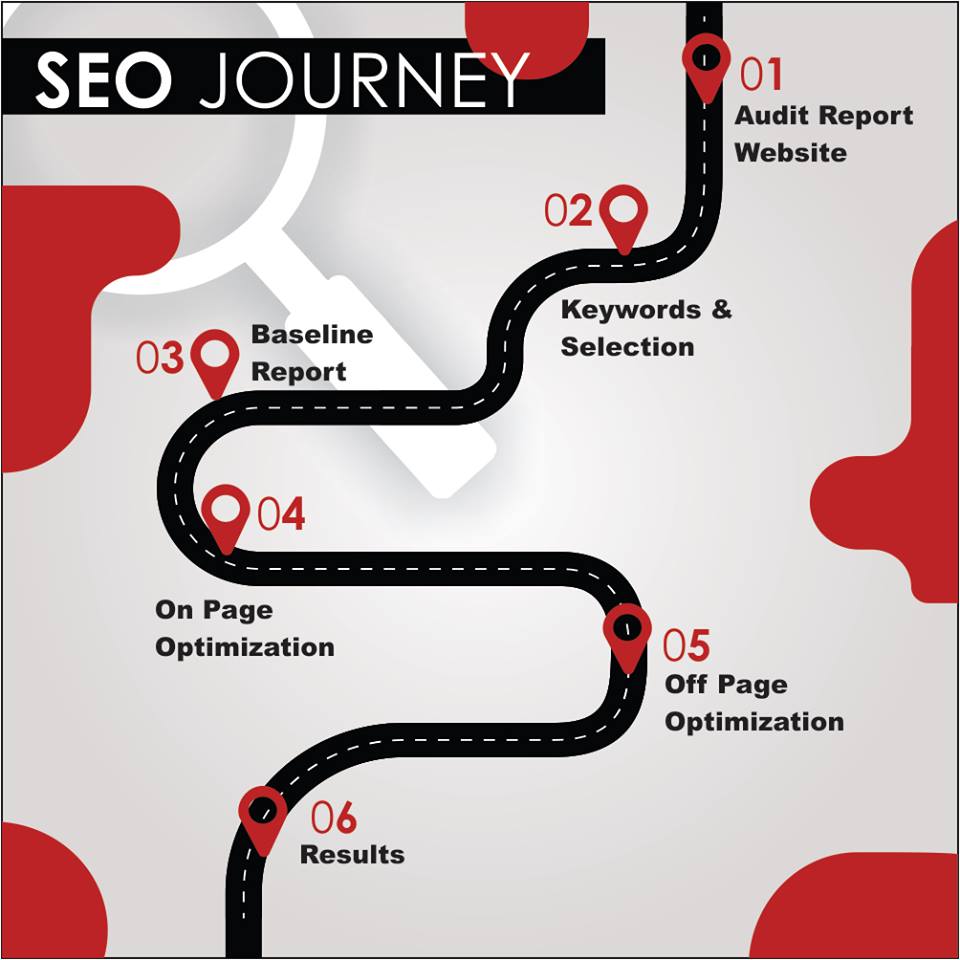 magicbytepty's tweet photo. SEO works wonders for your business to reach the target audience through visibility on major search engines.

Increase your clientele and enhance sales 💸 for your business through effective SEO tactics 📶

#seo #digitalmarketing #socialmediamarketing #business #branding #startup https://t.co/wR4KDnl7Sm