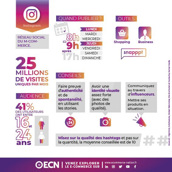 Liomaddalone's tweet photo. {#ReseauxSociaux} Des fiches vraiment bien faites pour comprendre comment et quand publier sur #Twitter #Facebook #Instagram et #LinkedIn 

Merci @Ecom_NationFR 👍🏻 https://t.co/N16sWfSgEZ