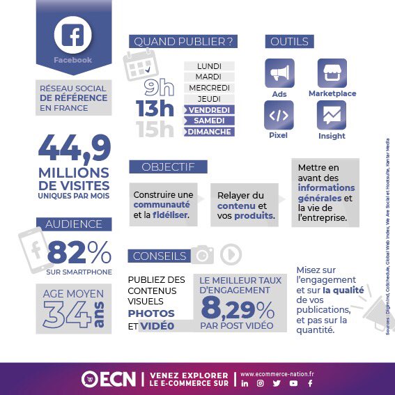Liomaddalone's tweet photo. {#ReseauxSociaux} Des fiches vraiment bien faites pour comprendre comment et quand publier sur #Twitter #Facebook #Instagram et #LinkedIn 

Merci @Ecom_NationFR 👍🏻 https://t.co/N16sWfSgEZ