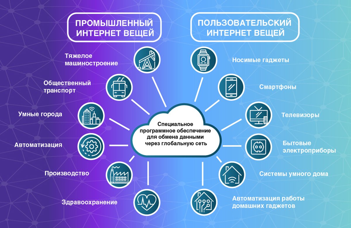 RunovoIMP's tweet photo. Технический комитет "Кибер-физические системы" при Росстандарте представил для публичного обсуждения проекты предварительных национальных стандартов (ПНСТ) в области интернета вещей (internet of things, IoT) и промышленного интернета вещей (industrial… https://t.co/Ky0VF78ihR https://t.co/yuHcIMlsri