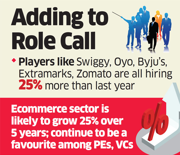 TeamLease's tweet photo. “Salaries are moving up as the talent that the e-commerce and startups seek is in short supply. Wages, in some cases, are more than that of an entry-level engineer. "
Rituparna Chakraborty ( @ritu205 ) featured in The Economic Times.
Read: https://t.co/ArkVgAOy6c
#EcommerceHiring https://t.co/1uY5iXzAJN