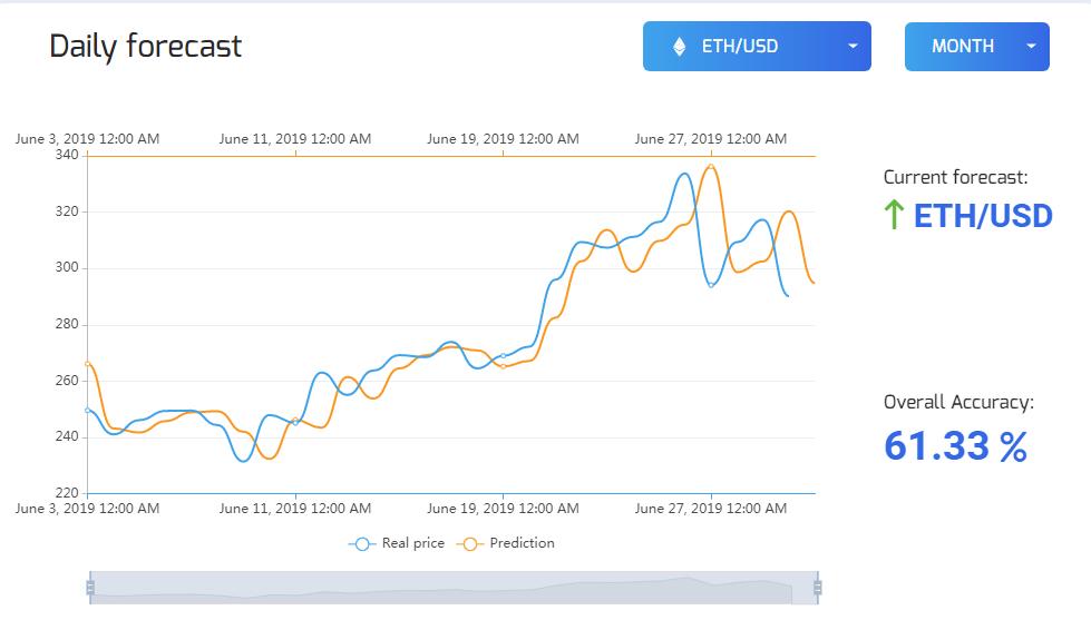 Cryptocurrency forecast for 01.07.2019
#Cryptics #forecast #crypto #cryptocurrency #ICO #bitcoin #ethereum #eth #btc