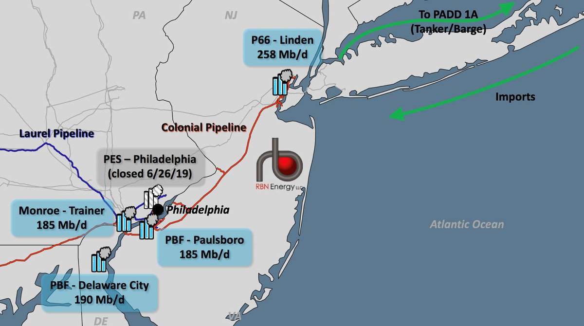 DrBraziel's tweet image. Another One Bites the Dust - Market Impacts of Philadelphia Energy Solutions' Refinery Shutdown @RBNEnergy rbnenergy.com/another-one-bi…