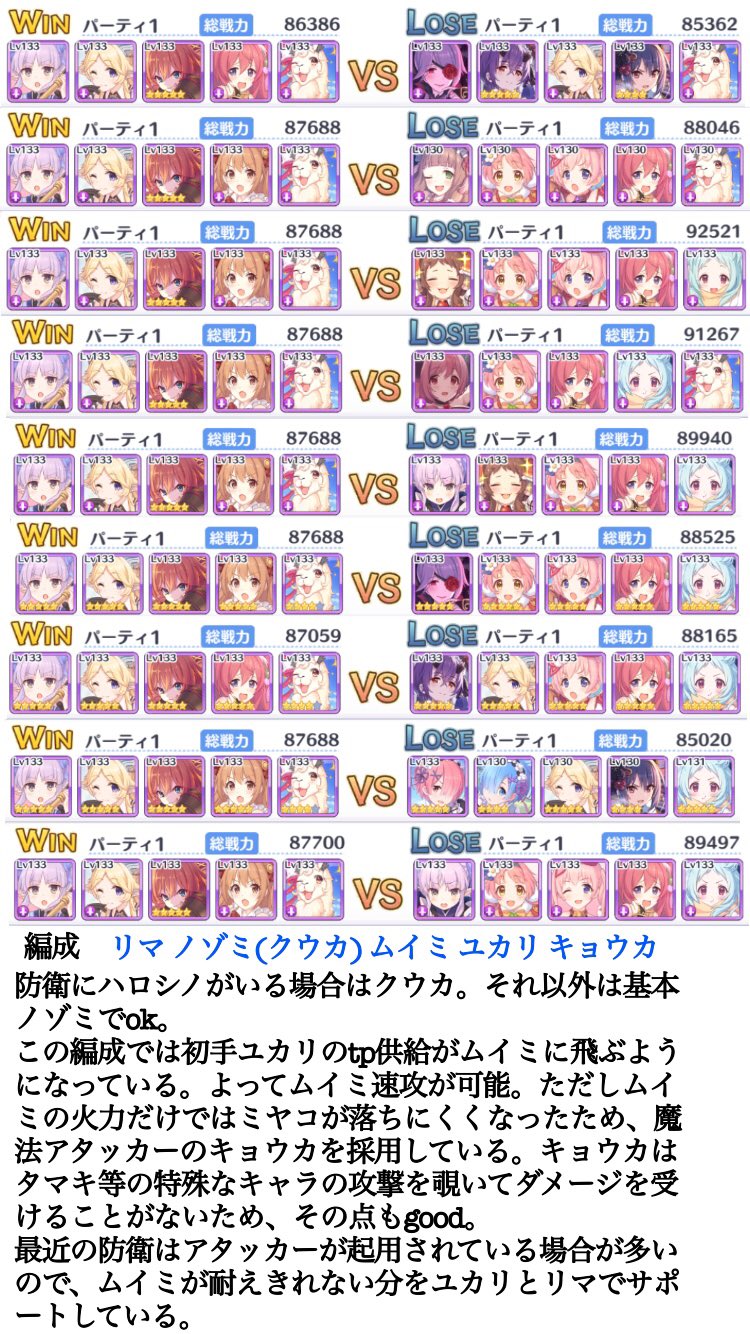 まっつんまま Twitterissa たまにはアリーナ研究 ツムギ専用やマホ専用にも対応した最新版防衛編成に対する万能攻め編成を紹介します 下の方に補足を書いてあるので ぜひ使ってみてくださいね ちなみに私のリマはまだ星四 プリコネr プリコネr勢と まっつんまま Twitterissa たまにはアリーナ研究 ツムギ専用やマホ専用にも対応した最新版防衛編成に対する万能攻め編成を紹介します 下の方に補足を書いてあるので ぜひ使ってみてくださいね ちなみに私のリマはまだ星四 プリコネr プリコネr勢と