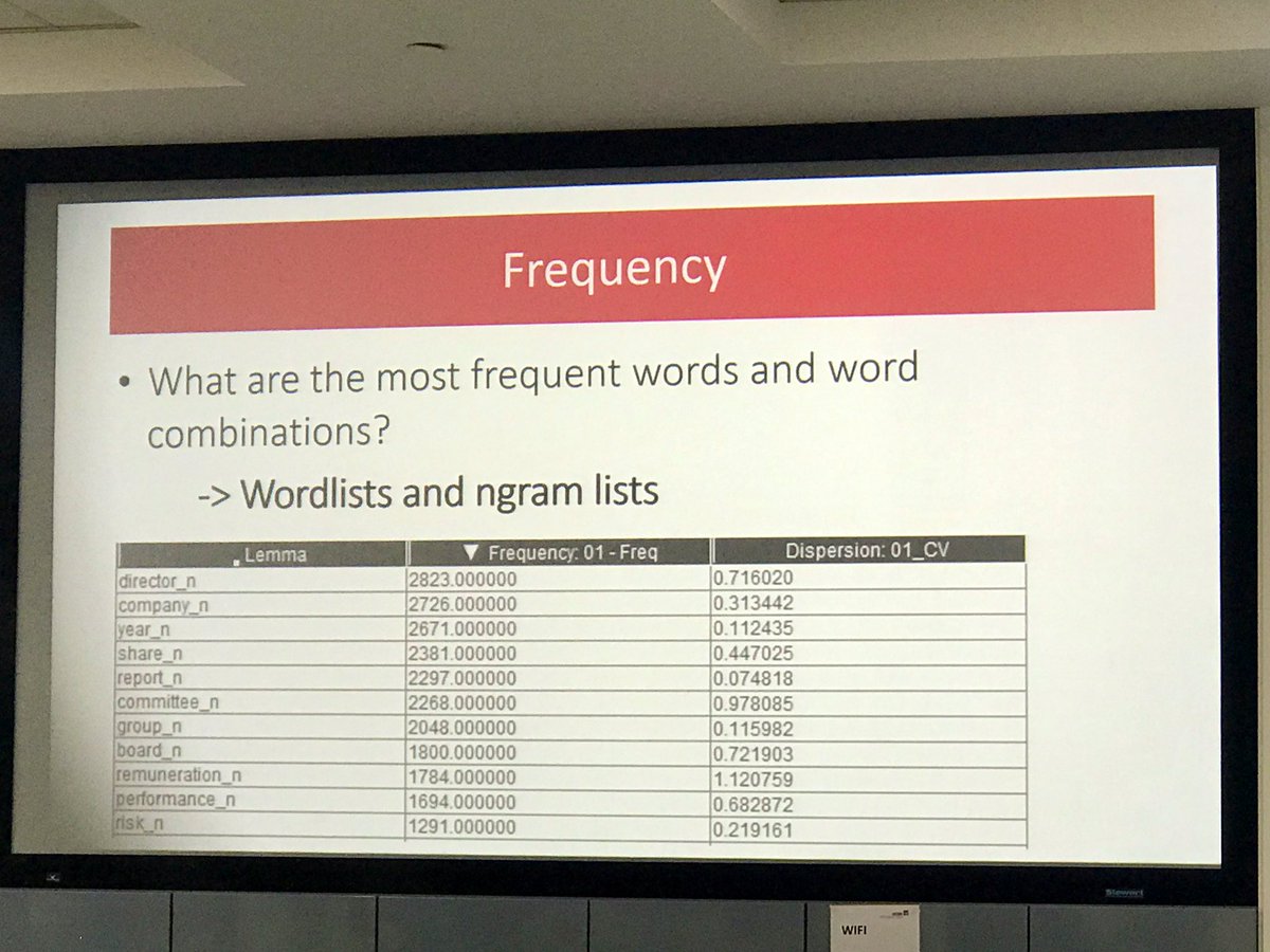A peek into the most frequent words in the CFIE sub-corpus, a future component in the written <a href="/BNC_2014/">BNC2014</a> corpus by <a href="/vaclavbrezina/">Vaclav Brezina</a> at the High Quality Financial Reporting Narratives workshop at the Work Foundation