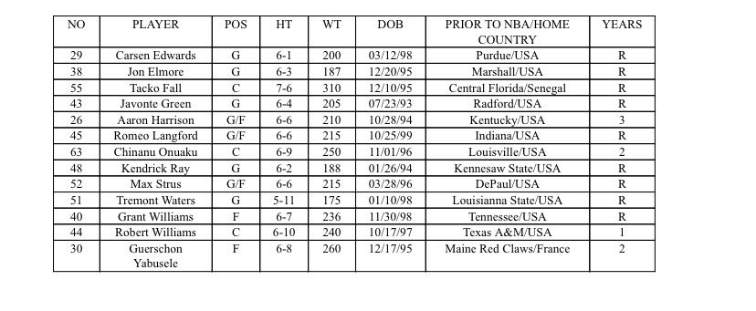 nba tv - Summer league play starts tonight at 7pm D-Z35ujXYAARiKh?format=jpg&name=900x900