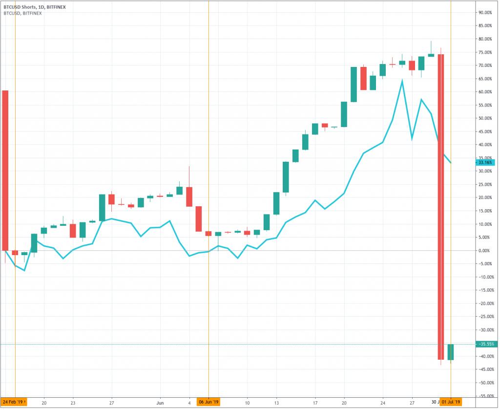 DittoTrade tweet picture