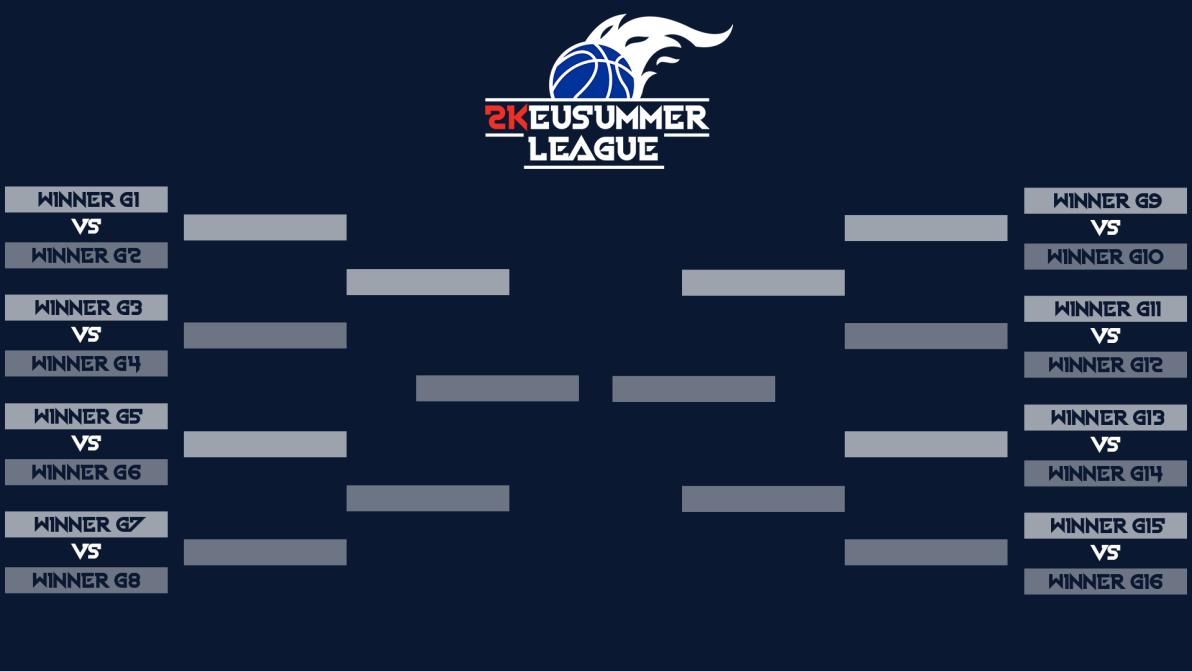 🚨 Playoffs Draw 🚨

Here is the first round of the 2K European Summer League Playoffs !

Winners of Game 1 will face winners of Game 2 etc.