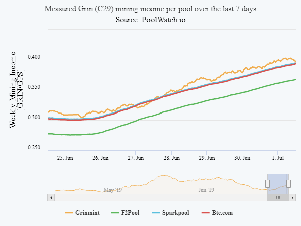 poolwatch.io tweet media