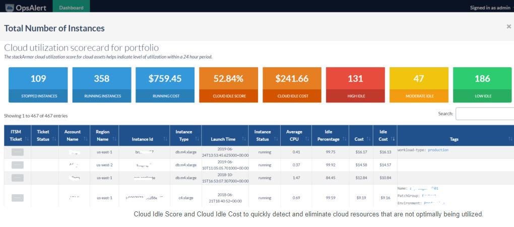stackArmor's tweet photo. Find your #CloudIdleScore ! The #stackArmorOpsAlert #CloudUtilization scorecard helps quickly identify #CloudSpend & #IdleCapacity https://t.co/eK7YNtZvum
#SAAS #CloudHostedProduct #Compliance #Security #HIPAA #FedRamp #DevSecOps #VulnerabilityManagement #PenetrationTesting #AWS https://t.co/uM3NNXibsh