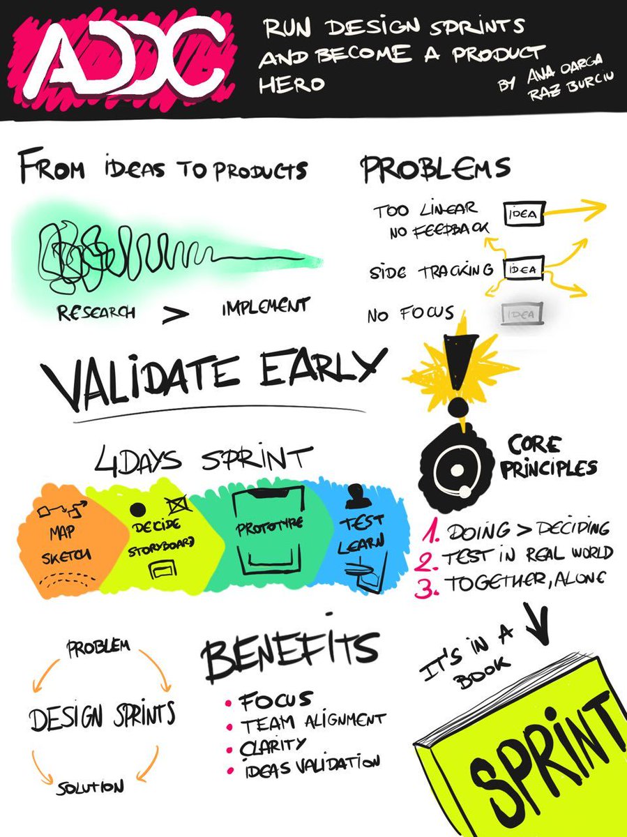 We've been in this year <a href="/addconf/">ADDC - App Design & Development Conference</a> and we couldn't be more pumped up with new ideas. These are our thoughts and takeaways from the spectacular talk about Design Sprints by <a href="/justmadco/">Just Mad</a>