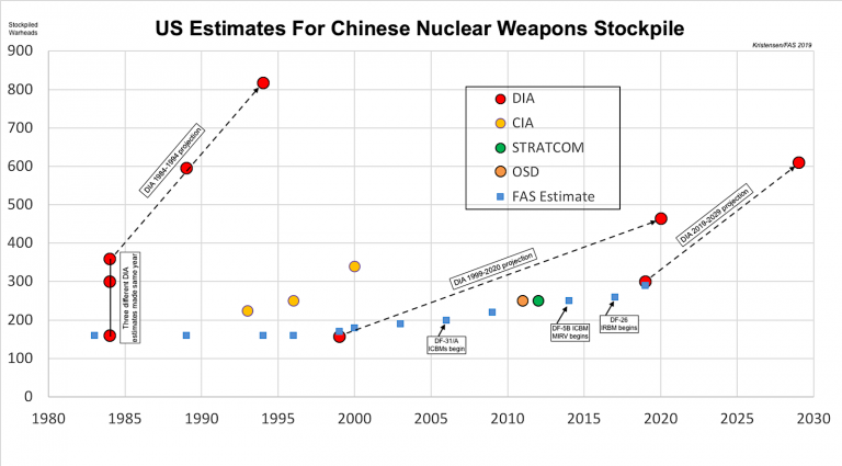 Chinese penetration nuclear programs
