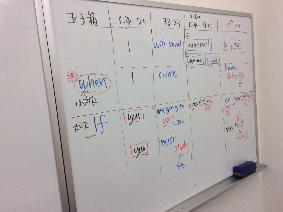 Uzivatel Takashi Matsui Na Twitteru 先程終わった中2クラスの板書から 中学校ではまだ不定詞に入っていないのに 基礎2 では 不定詞の副詞的用法 に入っているのでフォローも大変です 昨日も呟いた第1強勢の 体感 問題は根深いですよ フィニッシュト Uzivatel Takashi Matsui Na Twitteru 先程終わった中2クラスの板書から 中学校ではまだ不定詞に入っていないのに 基礎2 では 不定詞の副詞的用法 に入っているのでフォローも大変です 昨日も呟いた第1強勢の 体感 問題は根深いですよ フィニッシュト