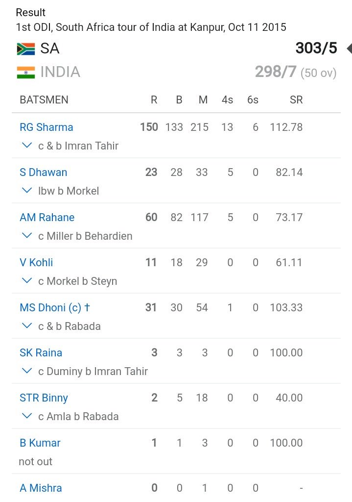 India needed 91 Runs in last 10 Overs Dhoni came to bat and scored 31 (30)Mtlb baakio pe responsibility thi 60 (30) bnane ki Dhoni got out when India needed 7 of 2 Balls https://www.espncricinfo.com/series/11287/scorecard/903593/india-vs-south-africa-1st-odi-south-africa-tour-of-india-2015-16