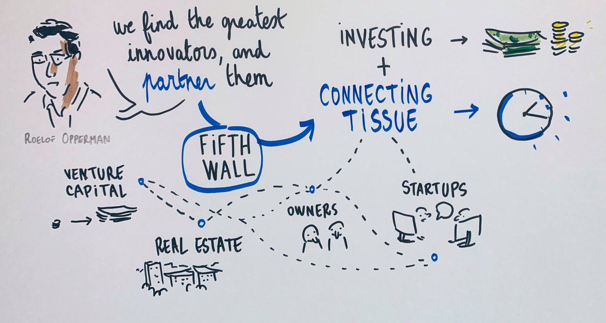 MIPIM NY tweet media