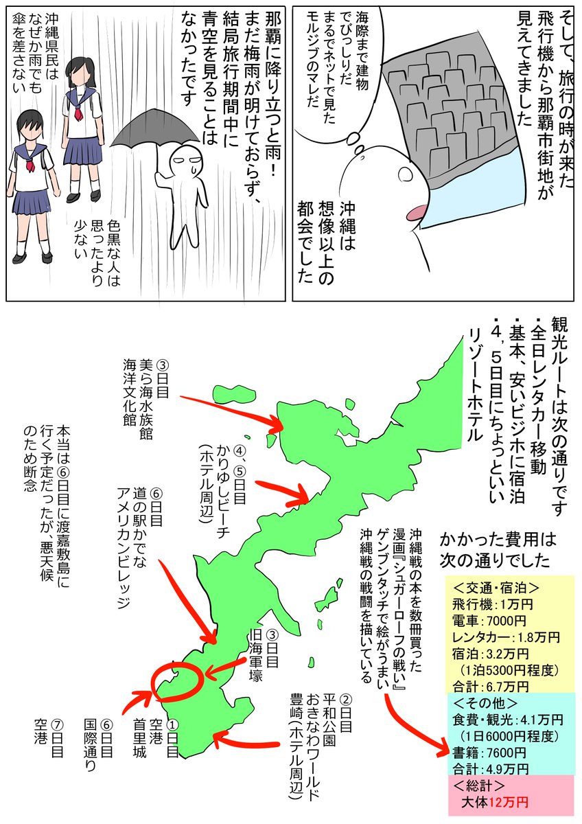 その4
旅行に行ってきました
#実録 