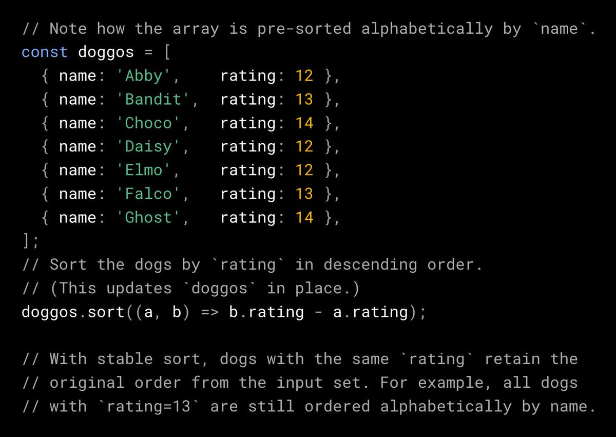 mathias's tweet image. 🔥 Array.prototype.sort is now stable in Chrome, Firefox, Safari, and Node.js!
v8.dev/features/stabl…