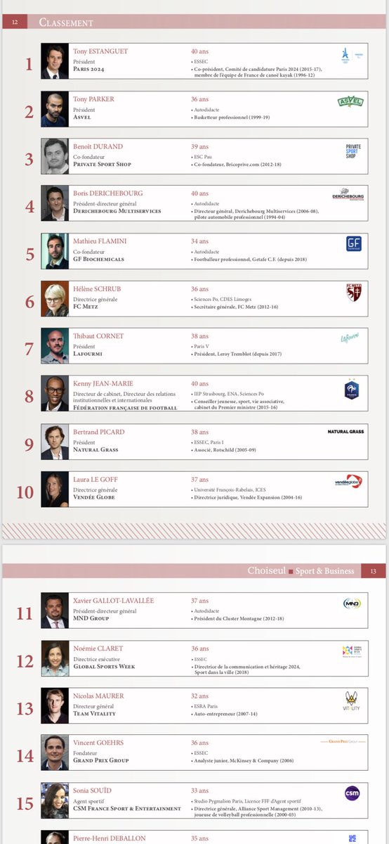 So proud to be appointed #15 among  the top #SportBusiness leaders under 40 yo in France for the first #ChoiseulSportBusiness ranking. Thank you <a href="/instchoiseul/">Institut Choiseul</a> ! To be among all these inspiring people is an honor !