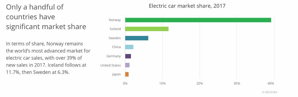 InnoSurvey's tweet image. Technology like electric cars, self-driving vehicles, Hyperloop are already changing the world of travel and transportation. How will financing and tax laws changing to adapt?
 buff.ly/2WD89ka