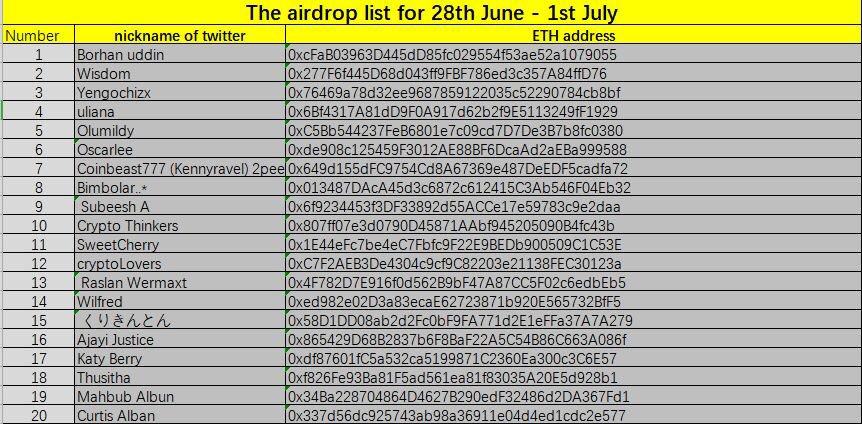 nuclearbombcore's tweet photo. #NB Congratulations to them. If your want to get the airdrop,pls continue following on our twitter and retweet. We will select person to airdrop everyday!  
Finally, i want to remind your again that if you want to get the airdrop, please be sure to list your eth address ！ https://t.co/WDpjPDMy1y