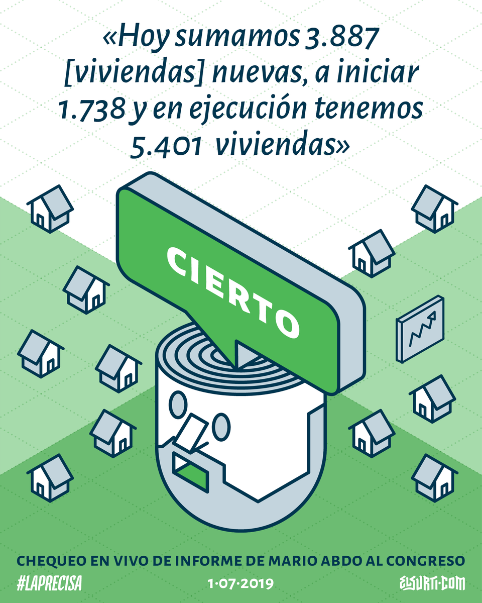 eslaprecisa's tweet photo. @MaritoAbdo Es #CIERTO que se han sumado 3.887 viviendas nuevas en el gobierno de @MaritoAbdo, tal como dijo en su #InformePresidencial 

Fichá el #ChequeoMarito 🔎
https://t.co/UbCPpJA4tm https://t.co/DTfbZp6tm7