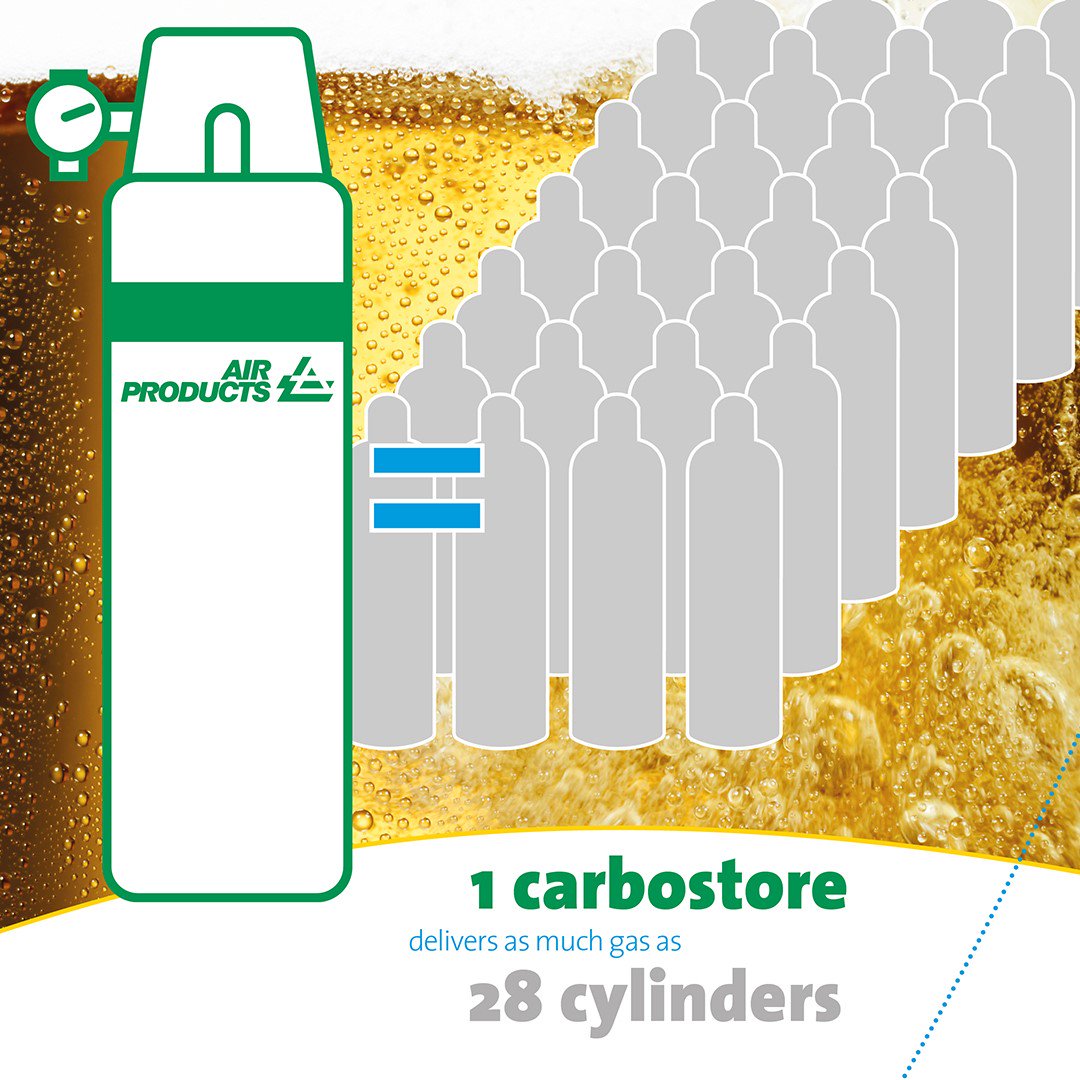 airproductsuki's tweet photo. See how our Fit and Forget gas supply for your student bars could be a reason to celebrate! Visit us at the NUS Show on Thursday and see how it could benefit you! @nusuk #studentbar #NUS https://t.co/l2QY0xYitA