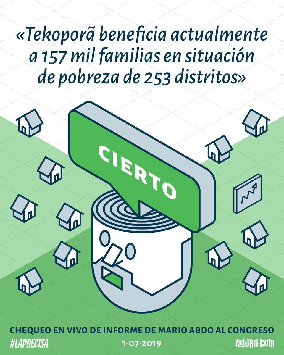 eslaprecisa's tweet photo. @MaritoAbdo Es #CIERTO que el programa Tekoporã beneficia actualmente a 157 mil familias, como dijo @MaritoAbdo  en su #InformePresidencial

Fichá el #ChequeoMarito 🔎
https://t.co/i0TfDY9MFA https://t.co/PEimQjI8bG