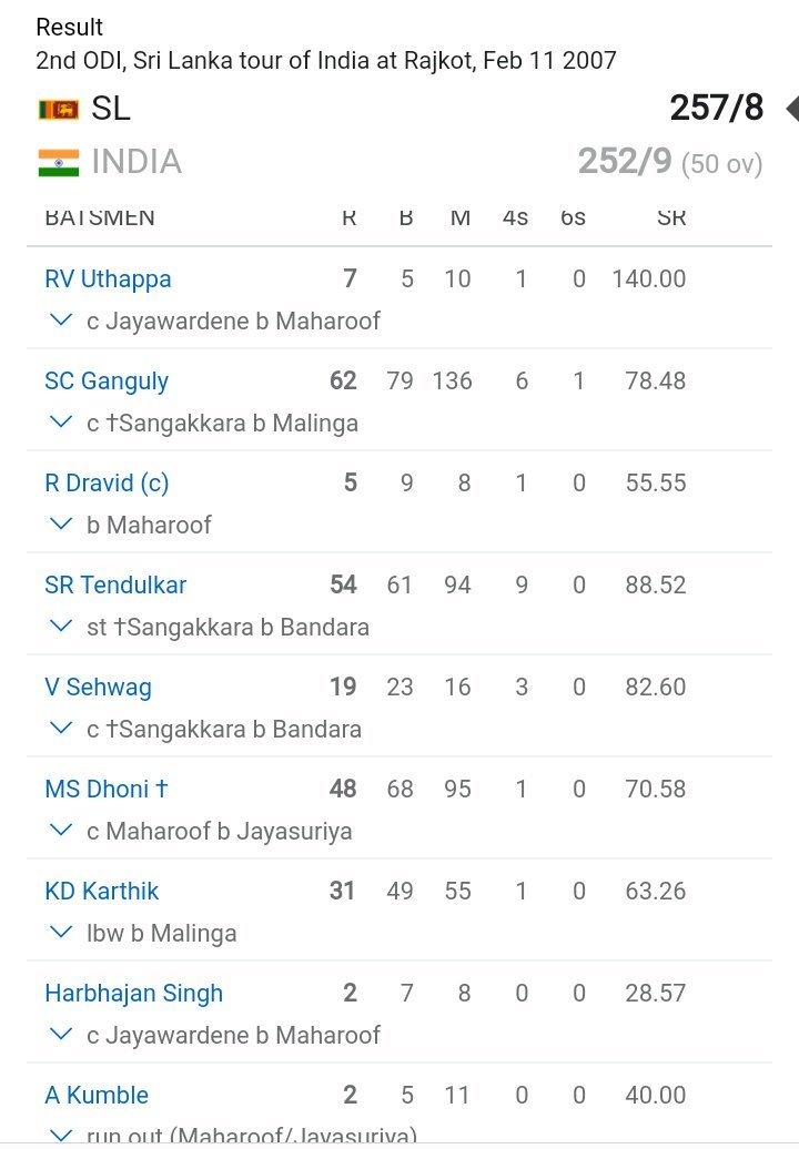 India needed just 26 Runs in 30 ballsDhoni played majority of delivers& got out when India needed 6 Runs of 1 ballWhen senior kumble hit the ball at long on twicehe refused the singles in last 2 balls of 48th over Na khud maarunga na tumhe strike dunga