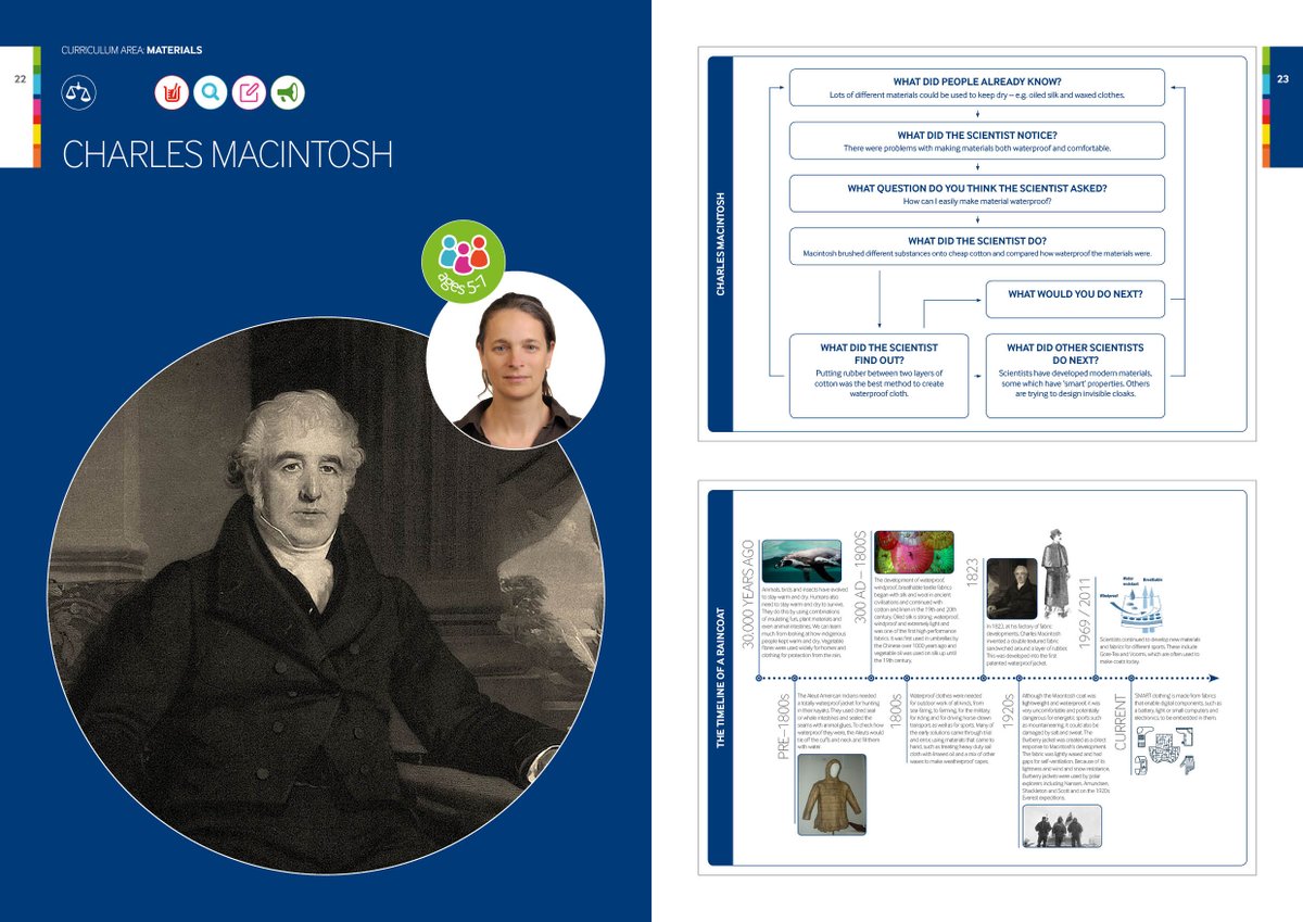 pstt_whyhow's tweet photo. Following our launch celebration @YourStMarys, 'Standing on the Shoulders of Giants' is now available to purchase. 👇https://t.co/MowqxQb1Ip
Already have the book? The digital support materials are now accessible - follow the link in the #resource. 👍 https://t.co/SO7UCEq7y3
