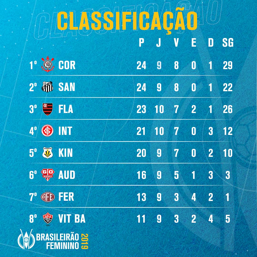 Brasileirão Betano 2024 ao vivo, resultados Futebol Brasil