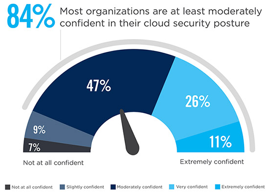 DrJDrooghaag's tweet photo. 🔵 What is and what is not working for security operations teams in securing #cloud data

#CloudSecurity #CyberSecurity
@avrohomg @archonsec @fogle_shane @digitalcloudgal @TheCloudand_Me @todddlyle @robmay70 @AghiathChbib @cybersecboardrm @PVynckier

👉 https://t.co/y2it9ZBdd3 https://t.co/Zb393KxhN8