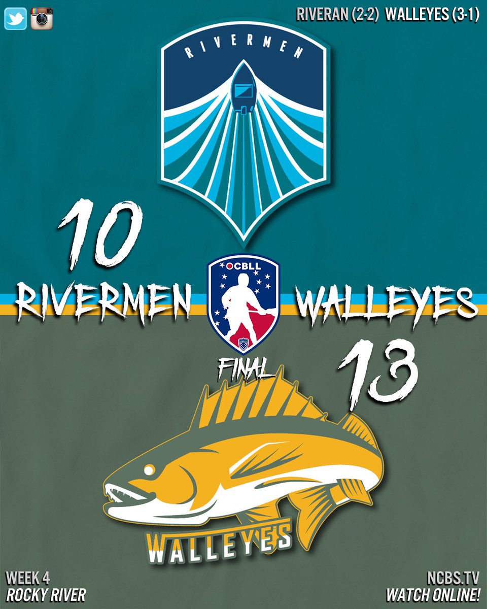 OHCBoxLax's tweet photo. It was right throughout but the #Walleyes🐟 complete the CLE sweep! The fish take round one in the aquatic battle and rematch of last year’s championship, defeating the #Rivermen🚤 , 13-10! #usboxla #ocbll #ncbs #RuleTheLake https://t.co/lJ9Qv78Uue