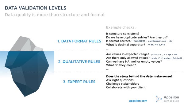 KirkDBorne's tweet image. #DataQuality Case Studies — and levels of Data Validation: bit.ly/2LdAGqm
——————
#abdsc #BigData #DataScience #MachineLearning #DataLiteracy #DataStrategy