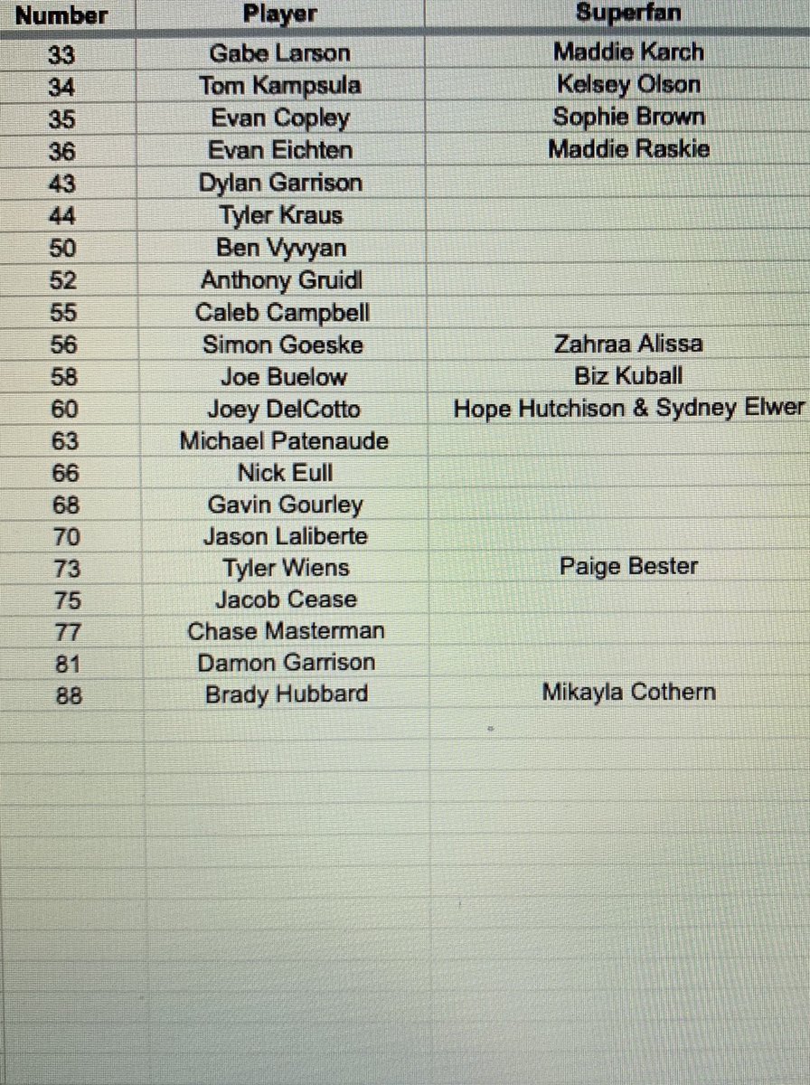 This is the updated superfan list anyone else who would like to super fan please DM us so we can put you down, especially juniors!! 🚨ALSO reminder the deadline for superfan sweatshirts/jerseys is July 16th🚨