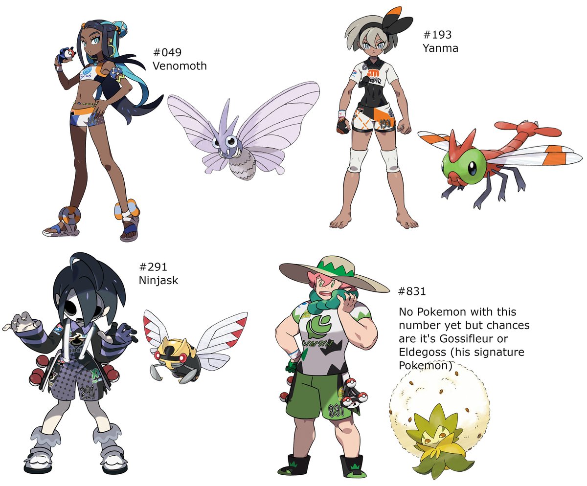 Pokémon: Every Gym Leader In The Galar Region, Ranked