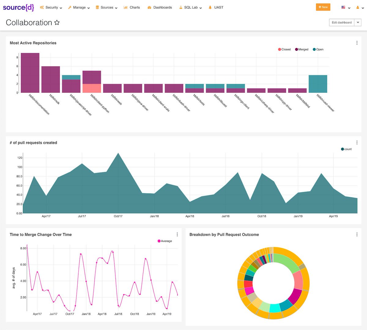 sourcedtech's tweet image. Have you signed up for the @sourcedtech Community Edition Beta yet ? Sign up now to try out our built-in UI, dashboards and GitHub support. More info in this post buff.ly/2S4Ucpv … #EngineeringObservability #EngineeringOps #CodeAsData