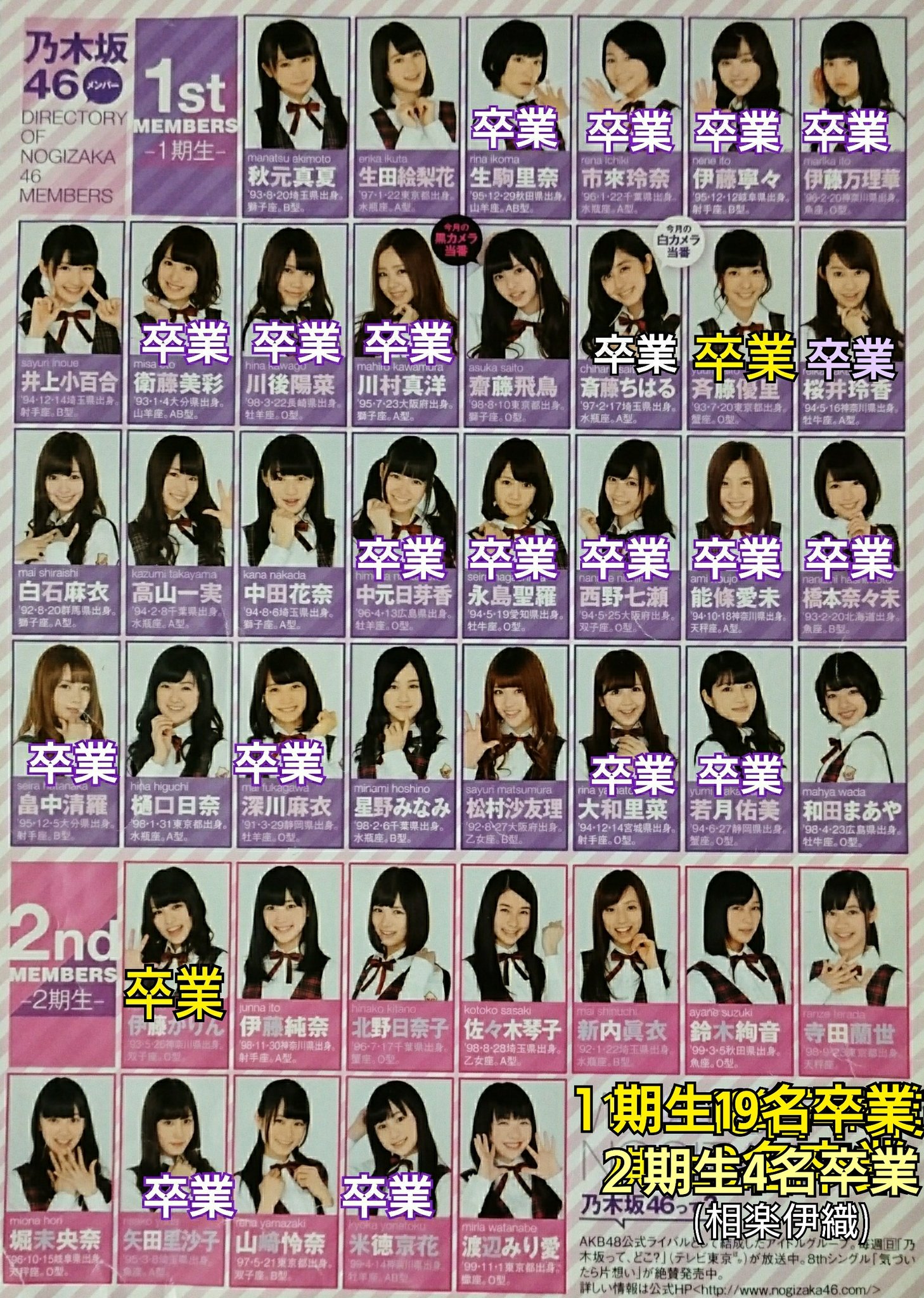 乃木坂⊿櫻坂⊿日向坂⊿きたろ坂 on X: 