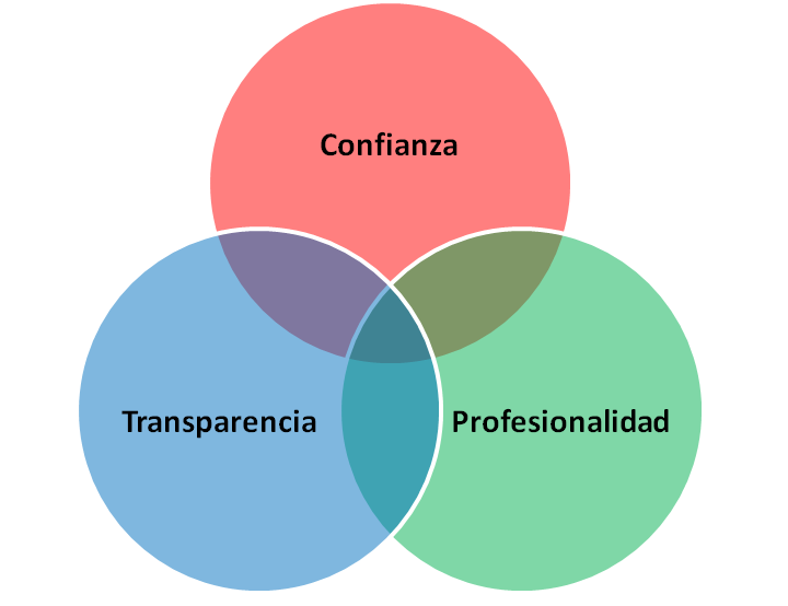 WillardCoa's tweet photo. La suma de las medio verdades da como resultado final la pérdida de la credibilidad... https://t.co/zbBVUkxcUi